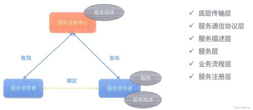 面向服務架構設計理論與實踐 系統架構師必備的高級技能與技術服務